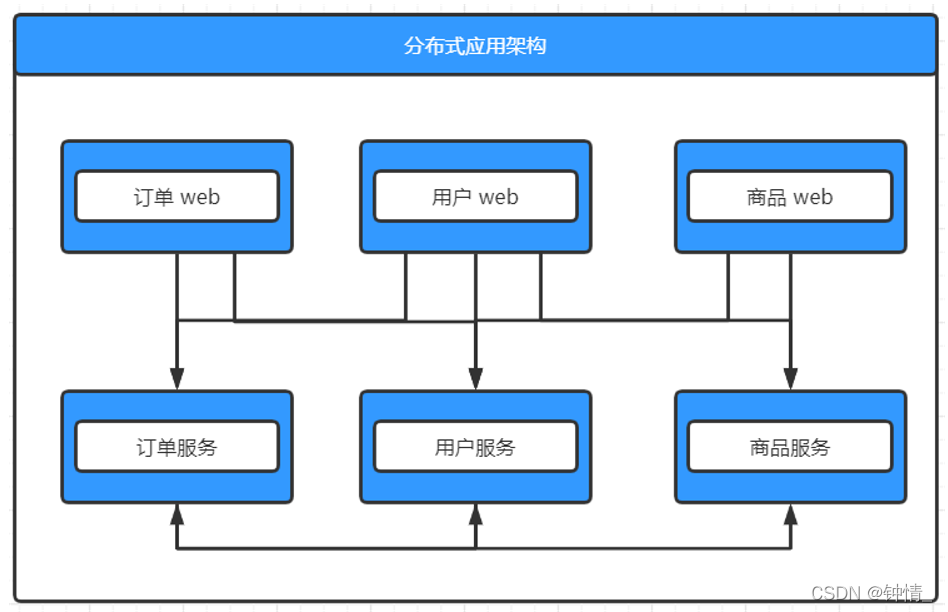 [外链图片转存失败,源站可能有防盗链机制,建议将图片保存下来直接上传(img-FcmOaHAK-1647093458019)(C:UsersAdministratorAppDataRoamingTyporatypora-user-imagesimage-20220311172033893.png)]