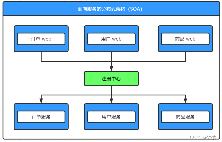[外链图片转存失败,源站可能有防盗链机制,建议将图片保存下来直接上传(img-AS9T9ynM-1647093458019)(C:UsersAdministratorAppDataRoamingTyporatypora-user-imagesimage-20220311172332145.png)]