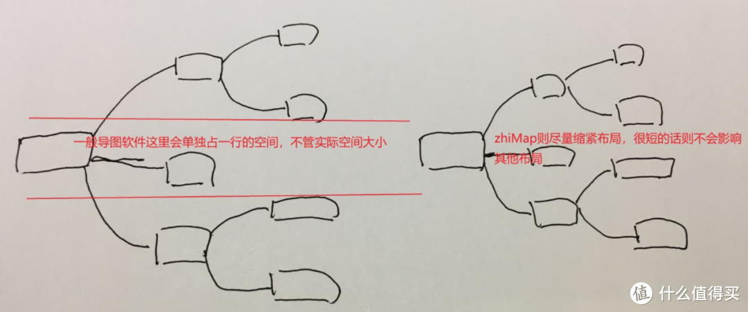 免费思维导图合集,里面的居然比收费强!