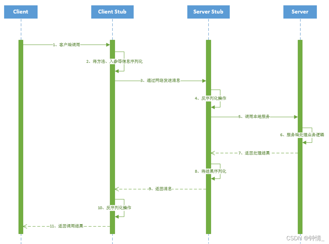 [外链图片转存失败,源站可能有防盗链机制,建议将图片保存下来直接上传(img-Ger04DNB-1647093458021)(C:UsersAdministratorAppDataRoamingTyporatypora-user-imagesimage-20220311175103393.png)]