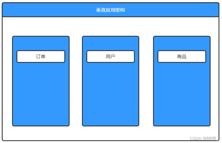 [外链图片转存失败,源站可能有防盗链机制,建议将图片保存下来直接上传(img-zGRfZOAS-1647093458018)(C:UsersAdministratorAppDataRoamingTyporatypora-user-imagesimage-20220311150646838.png)]