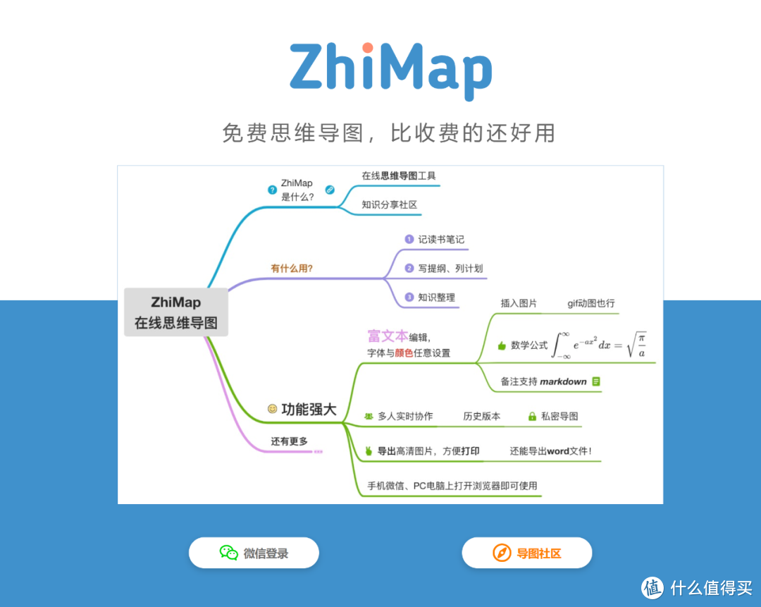 免费思维导图合集,里面的居然比收费强!