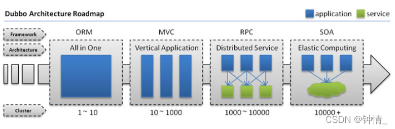 [外链图片转存失败,源站可能有防盗链机制,建议将图片保存下来直接上传(img-zIxnUoT2-1647093458015)(C:UsersAdministratorAppDataRoamingTyporatypora-user-imagesimage-20220311150126227.png)]