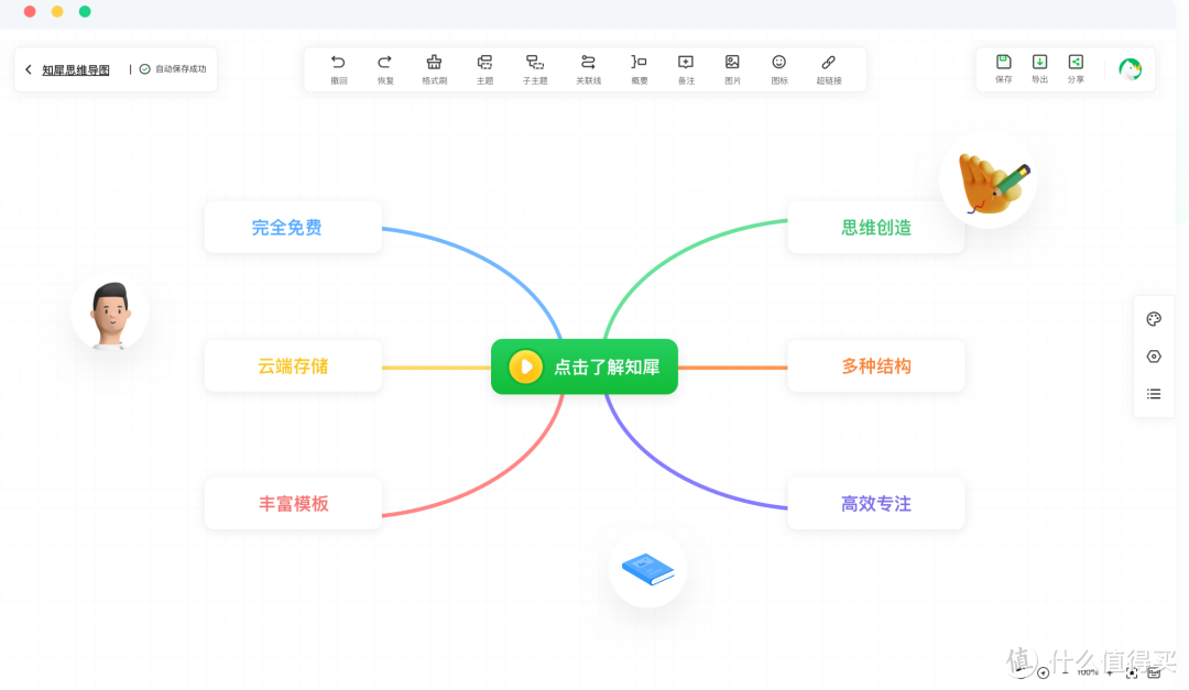 免费思维导图合集,里面的居然比收费强!