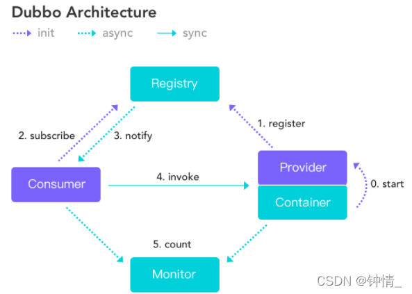 [外链图片转存失败,源站可能有防盗链机制,建议将图片保存下来直接上传(img-Ze8fTTr4-1647093458021)(C:UsersAdministratorAppDataRoamingTyporatypora-user-imagesimage-20220311181353690.png)]