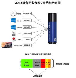 安装和重建Windows 10的effi区