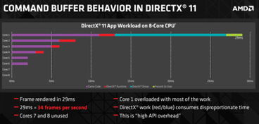 win10cpu多核设置后很慢