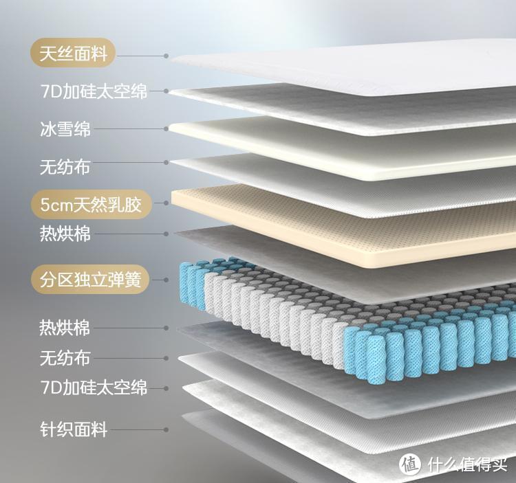 失眠星人必备,不同功效助眠好物,亲测好用!