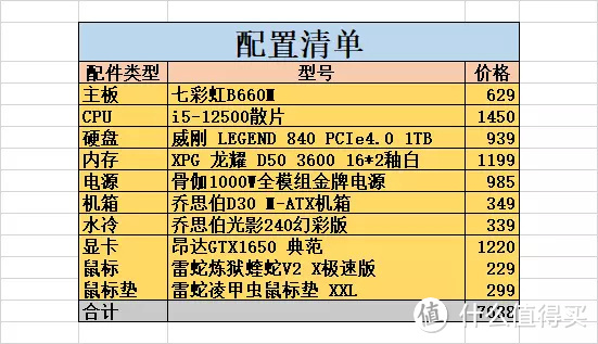 有手就行!小白装机全记录,省钱配置高,附踩坑血泪史