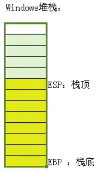 堆栈结构