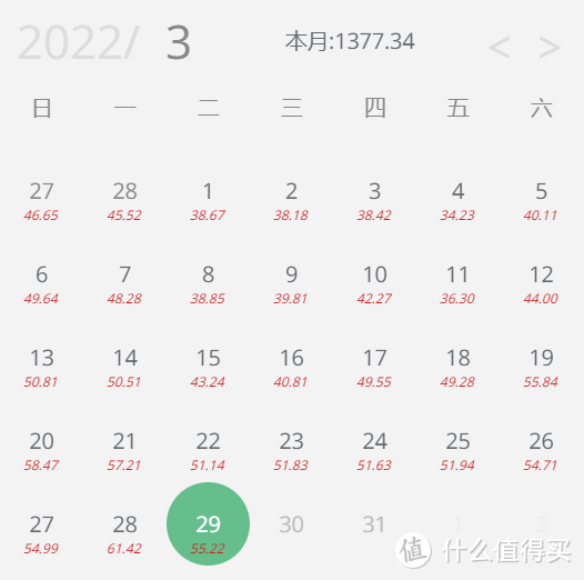 闲置带宽躺赚钱，十块八块不嫌少：老电脑焕发第二春，PCDN点心云安装教程