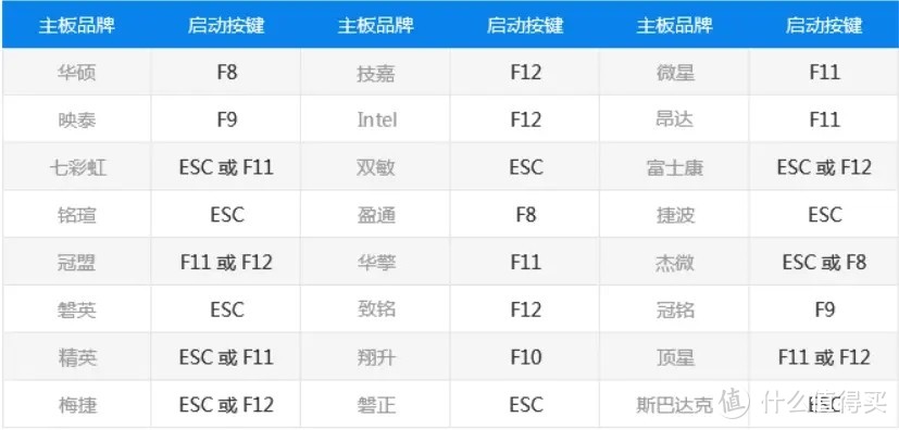 闲置带宽躺赚钱，十块八块不嫌少：老电脑焕发第二春，PCDN点心云安装教程