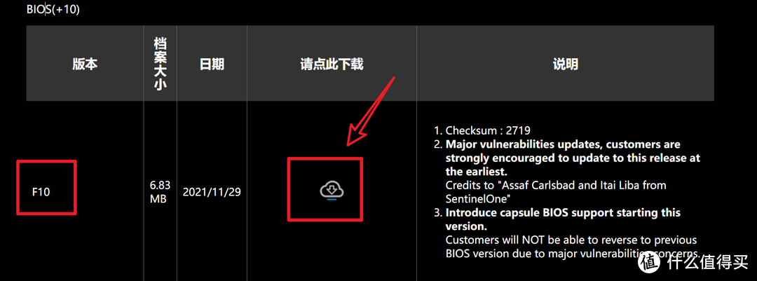 小白进阶之路,电脑主板BIOS升级图文教程【技嘉篇】