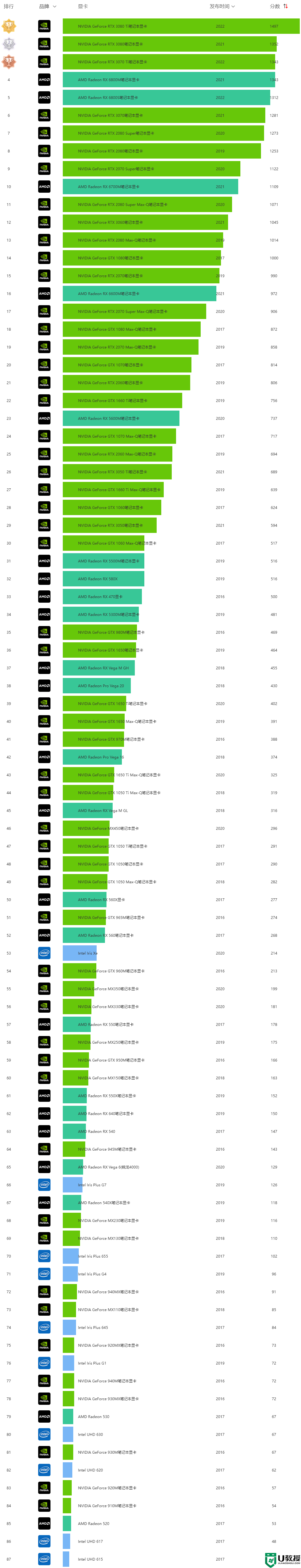 最新最全显卡天梯图_显卡排行天梯图哪里有