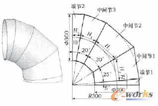 新模式启动 - cadd 安装指令