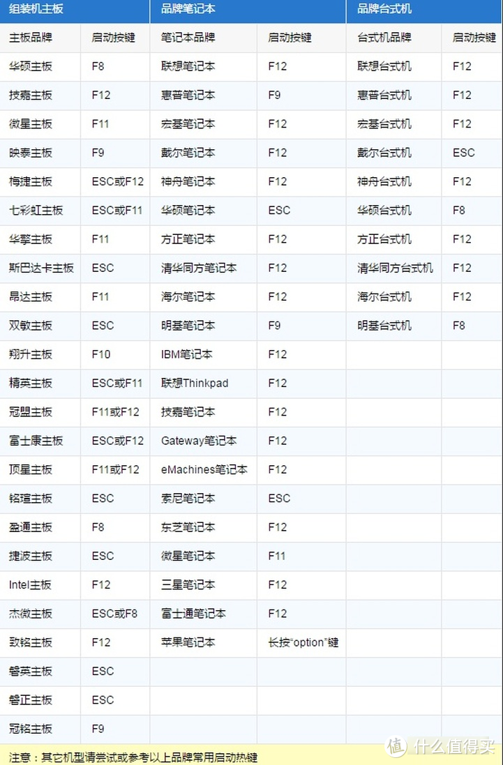 装系统不求人，记一次Win11专业工作站版详细系统安装教程