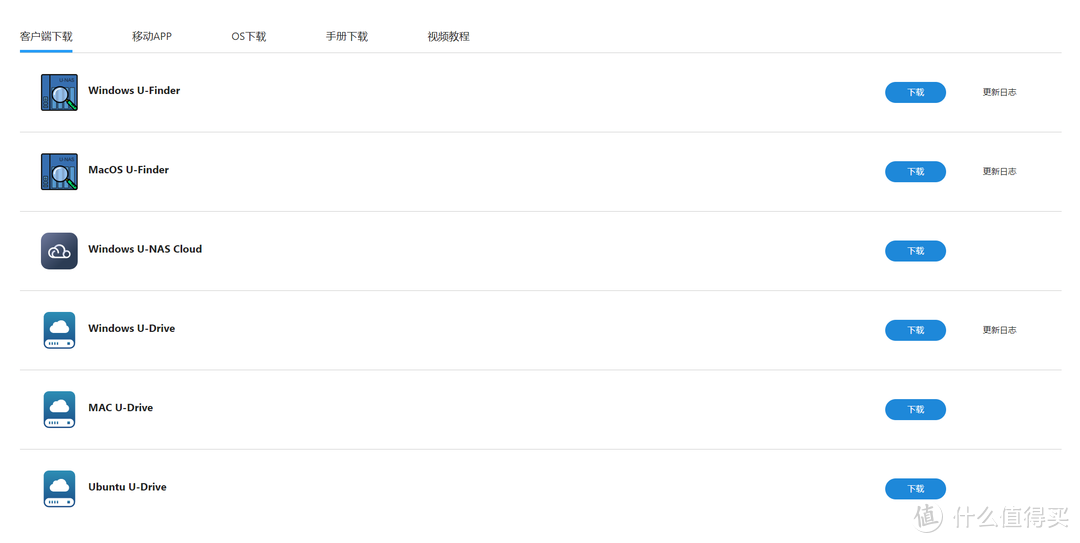 吃了尼卡果实的自由NAS!八千字深扒万由硬件与系统!附赠新手保姆级使用+优化指南!