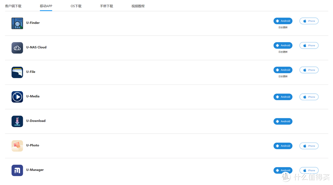 吃了尼卡果实的自由NAS!八千字深扒万由硬件与系统!附赠新手保姆级使用+优化指南!