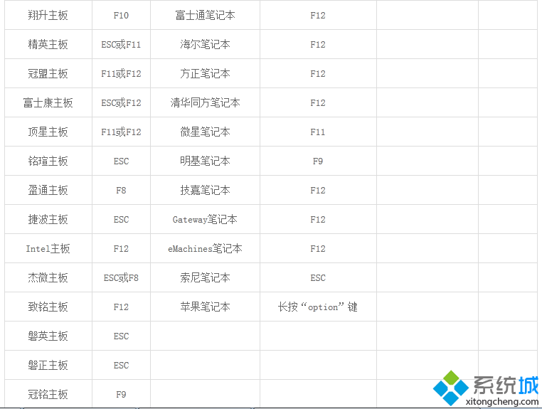 品牌电脑重启快捷键表