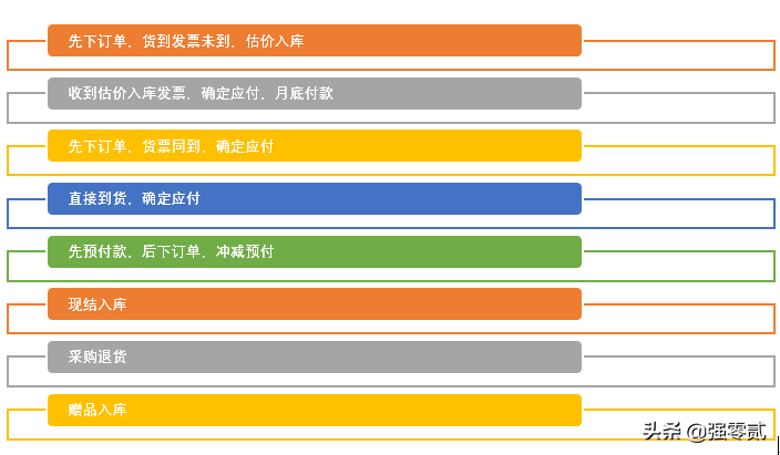 3 00个快速至天窗的PROS操作手册