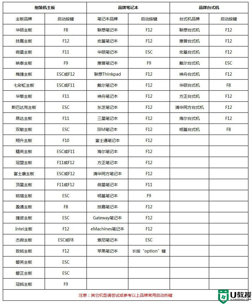 如何用大白菜u盘重装系统_大白菜u盘重装系统怎么操作步骤