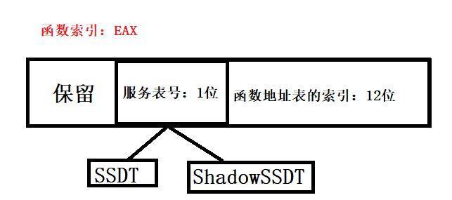 Newcomer-win32方案的半衰期(Createprocess)