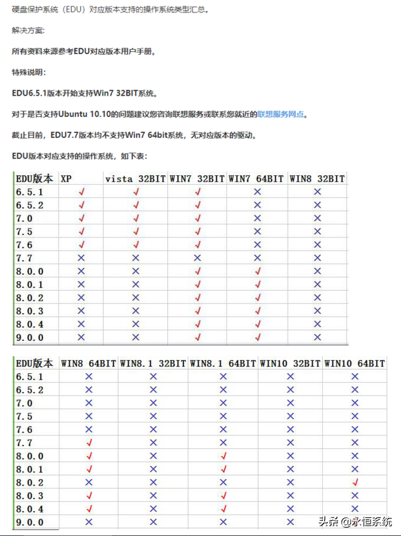 标准化组织下载和安装同一传真系统(EDU8.0 EDU9.1)