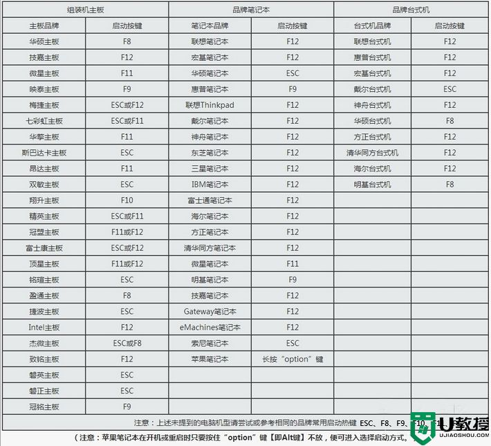 ahci模式怎么安装win7_achi模式系统安装win7教程