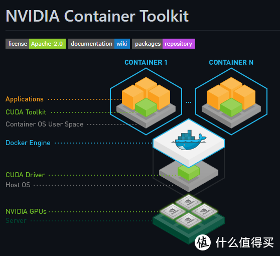 docker nvdia 工程介绍