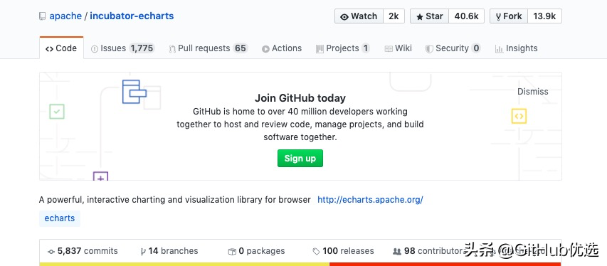 Github所有开放源码核心项目都来自中国!