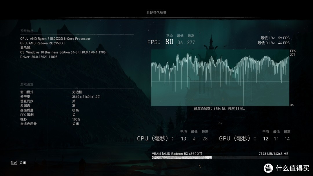 游戏性能王配王！AMD 5800X3D+RX6950XT OC fomula能带来怎样的游戏体验拆解测评