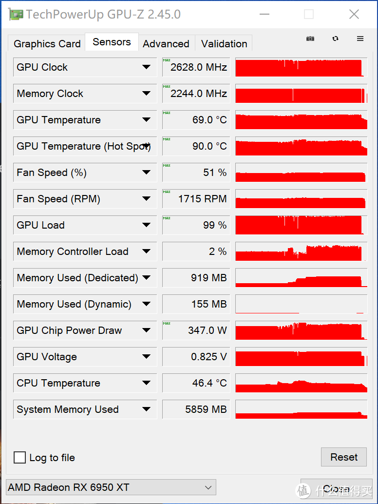 游戏性能王配王！AMD 5800X3D+RX6950XT OC fomula能带来怎样的游戏体验拆解测评