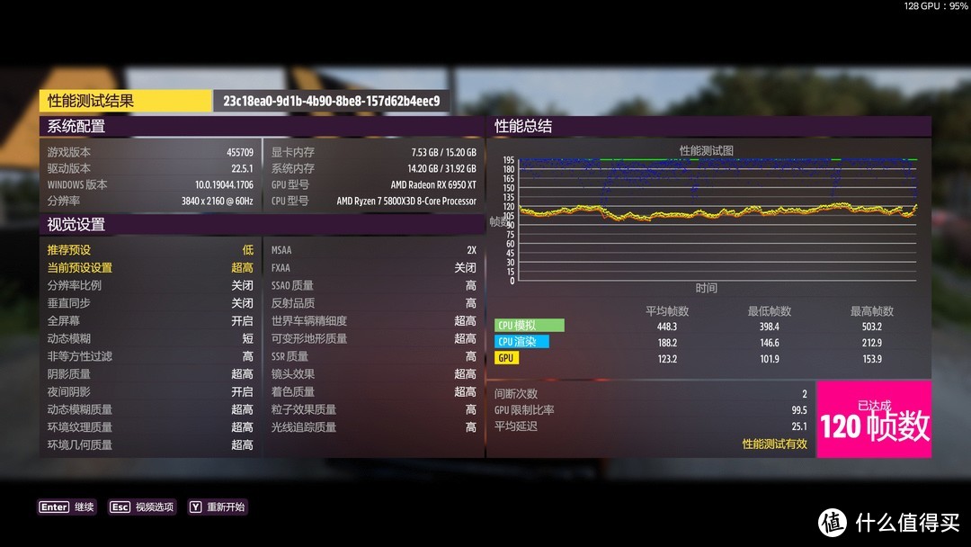 游戏性能王配王！AMD 5800X3D+RX6950XT OC fomula能带来怎样的游戏体验拆解测评