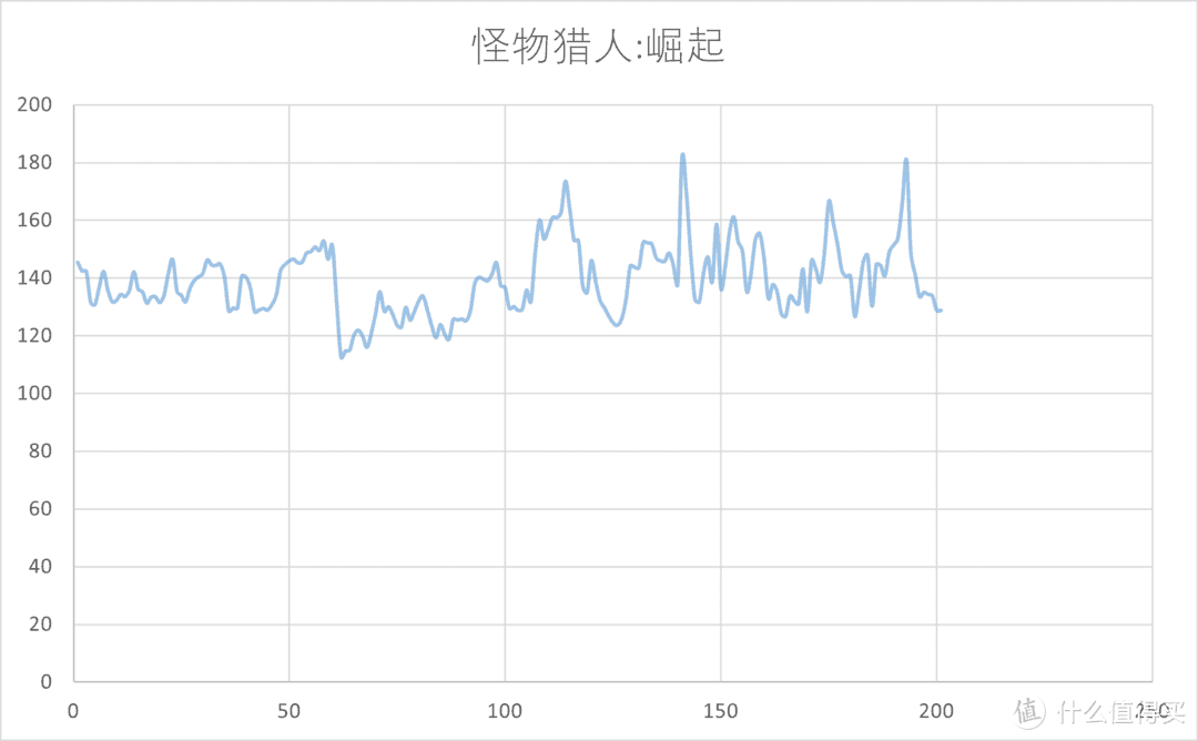 游戏性能王配王！AMD 5800X3D+RX6950XT OC fomula能带来怎样的游戏体验拆解测评