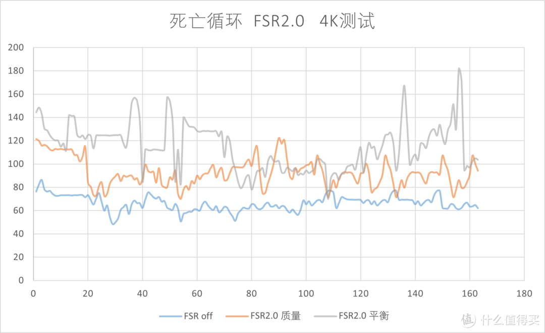 游戏性能王配王！AMD 5800X3D+RX6950XT OC fomula能带来怎样的游戏体验拆解测评