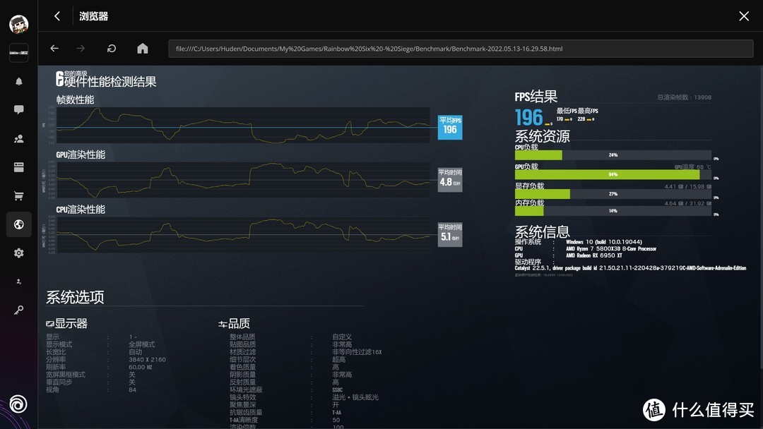 游戏性能王配王！AMD 5800X3D+RX6950XT OC fomula能带来怎样的游戏体验拆解测评