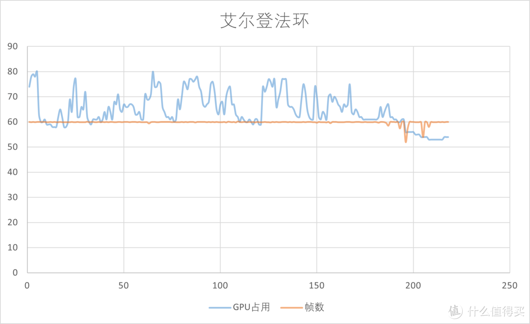 游戏性能王配王！AMD 5800X3D+RX6950XT OC fomula能带来怎样的游戏体验拆解测评