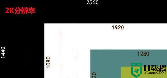 2k分辨率是多少_2k屏幕和1080p的区别是什么