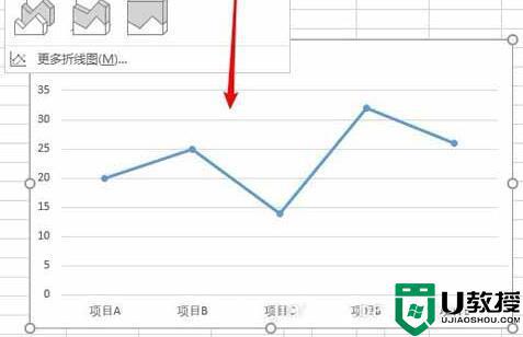 excel折线图一条线如何做_excel做一条折线图的方法