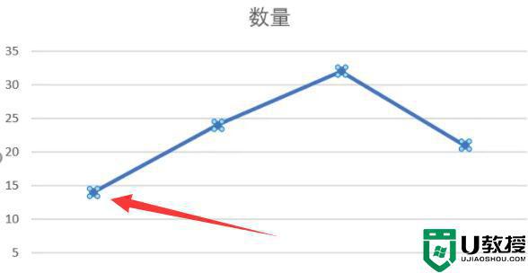 excel折线图怎么改变点的形状_如何更改excel折线图的点形状