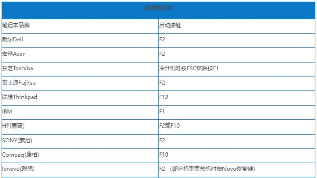 安装win10系统u盘启动盘