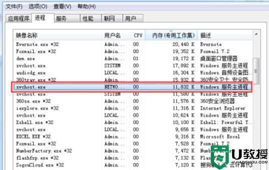 svchost占用巨大内存是什么原因_svchost占用巨大内存的处理方法