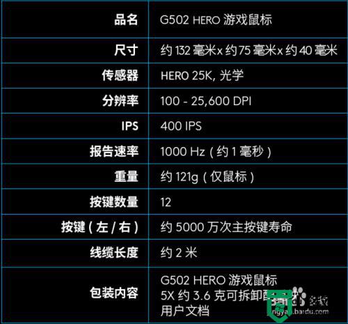 罗技g502按键功能说明_罗技g502鼠标按键功能图解