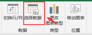 如何把excel数据转换成图表_怎样将Excel表格数据做成图