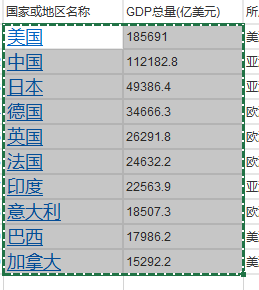 如何把excel数据转换成图表_怎样将Excel表格数据做成图