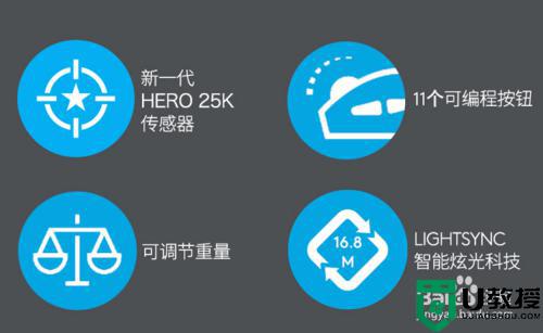 罗技g502按键功能说明_罗技g502鼠标按键功能图解
