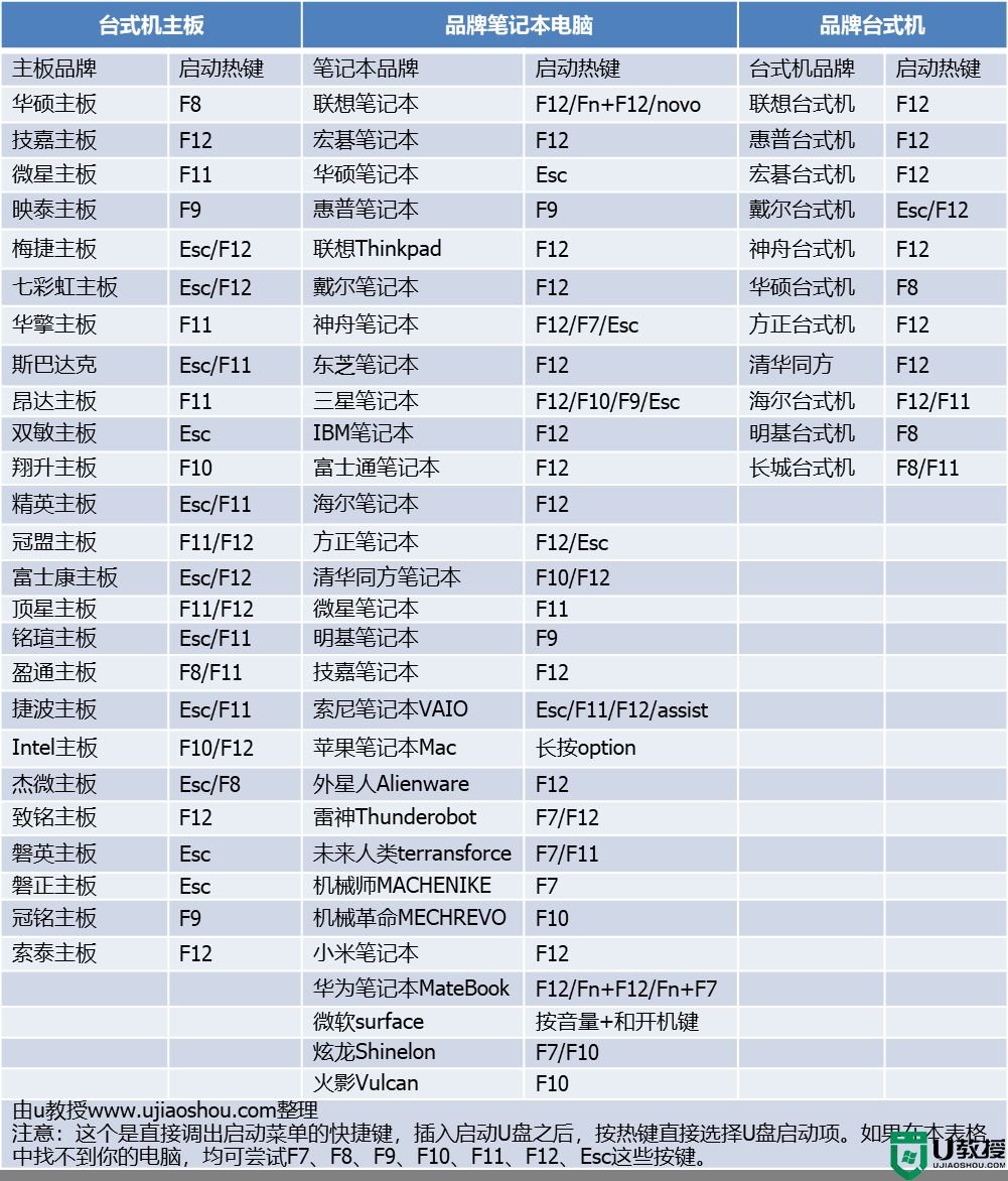优启通u盘装系统步骤_优启通u盘系统安装教程图解