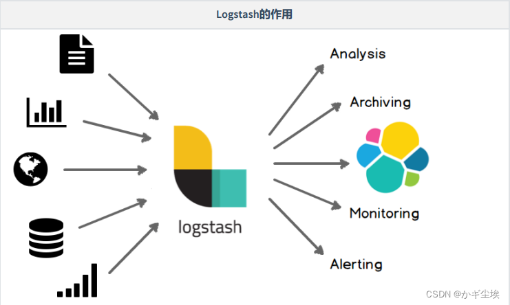 logstash