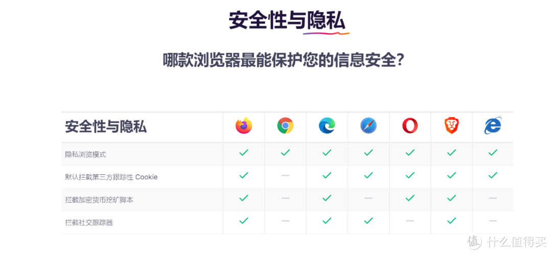 只是保护了用户的隐私,这款浏览器却被网站们抵制