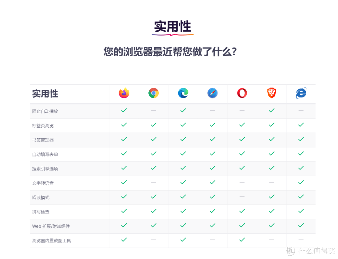 只是保护了用户的隐私,这款浏览器却被网站们抵制